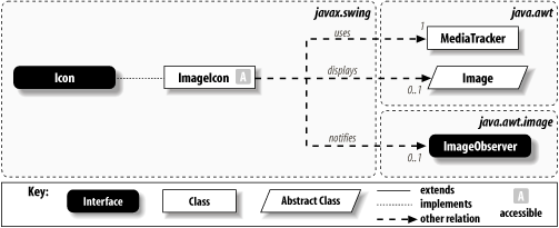 figs/swng2.0409.gif