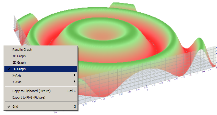 3D Graph of Sink function 3D Graph of Sink function
