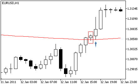 Adaptive Moving Average - Buy Signal