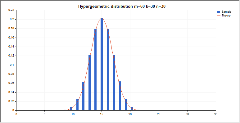 DemoHypergeometricDistribution