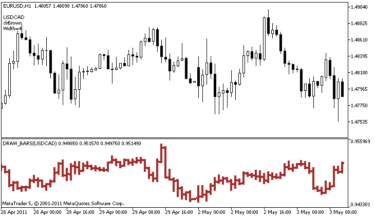 An example of the DRAW_BARS style