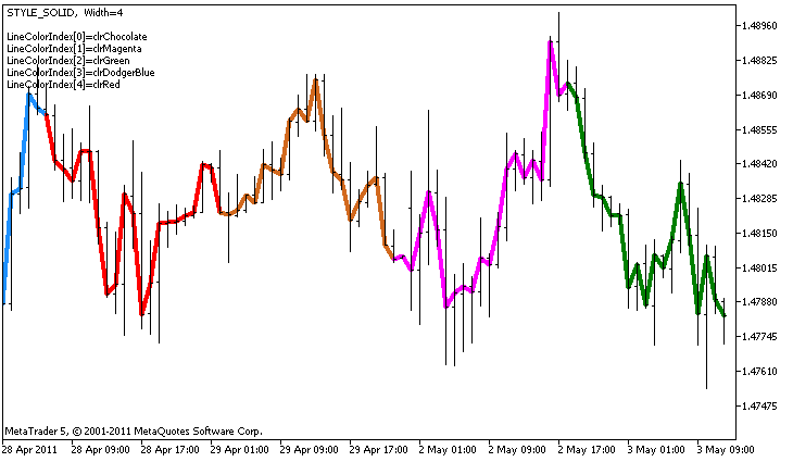 An example of the DRAW_COLOR_LINE style