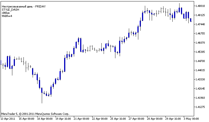 An example of DRAW_HISTOGRAM2