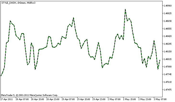 An example of DRAW_LINE