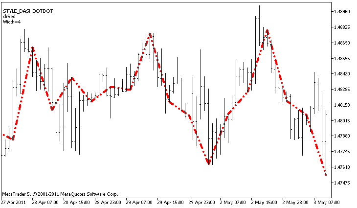 An example of DRAW_SECTION