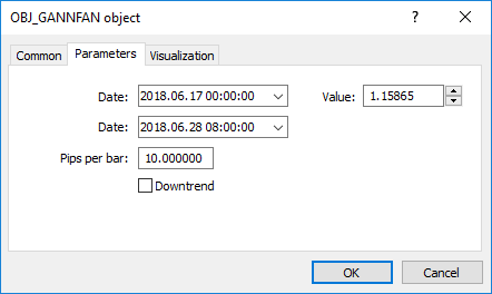 Parameters of Gann Fan object