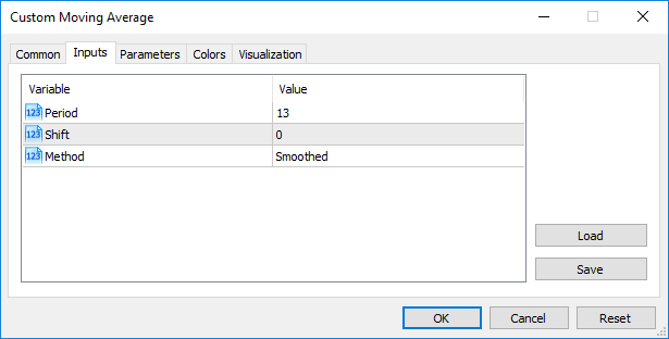 Reasonable method to display input parameters